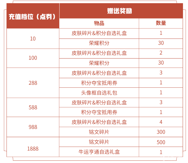 王者荣耀五五开黑节由充值活动吗