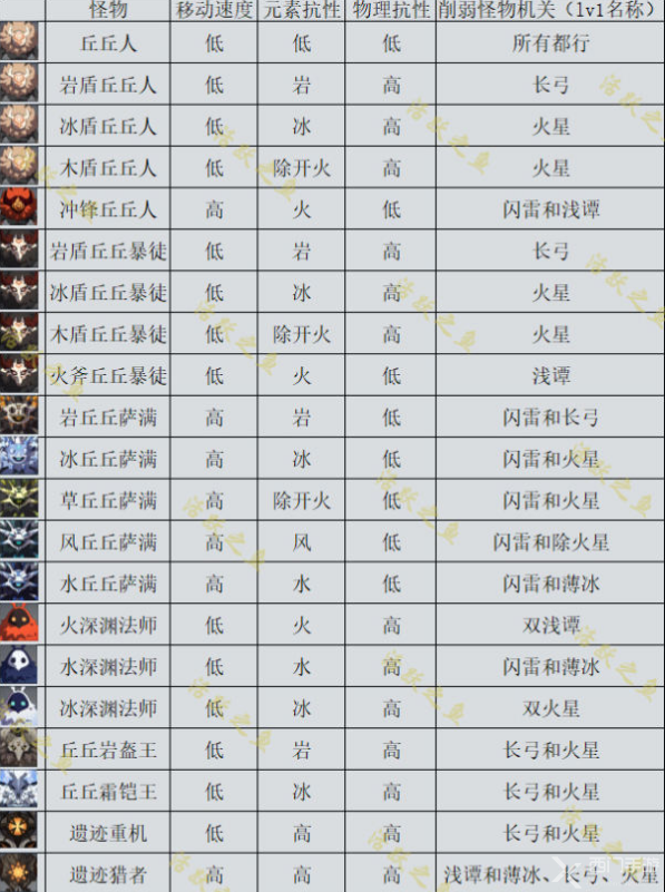 原神机关棋谭新手攻略大全