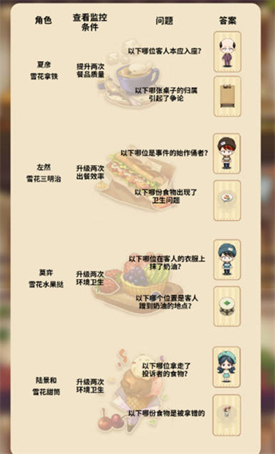 未定事件簿冬恋晴歌特殊事件答案一览 答案全攻略介绍