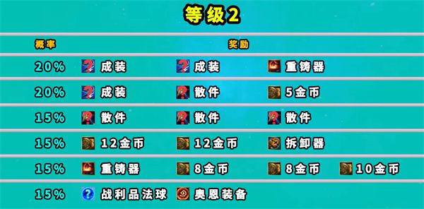 云顶之弈地下魔盗团奖励是什么 七层地下魔盗团奖励大全
