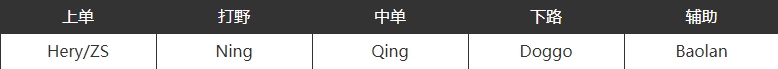 2023年lpl战队名单 最新lpl战队成员名单介绍