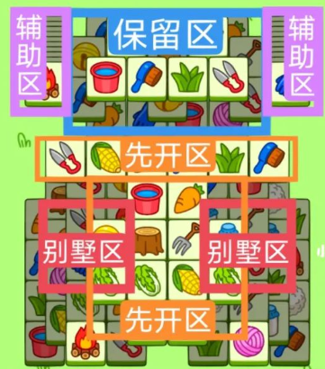 羊了个羊12.27攻略 12月27日通关攻略