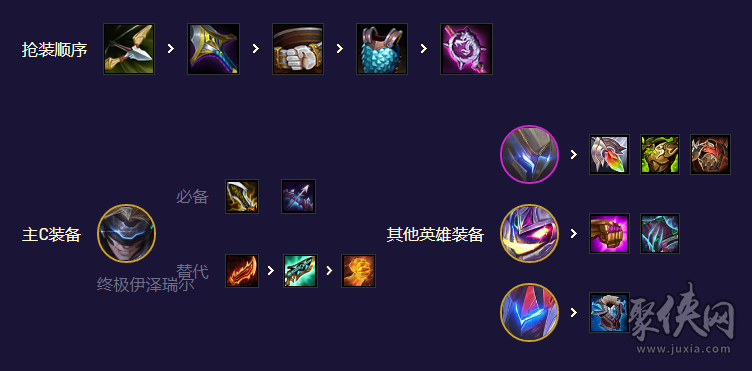 云顶之弈秘术双EZ阵容怎么玩 s8.5秘术双EZ阵容攻略