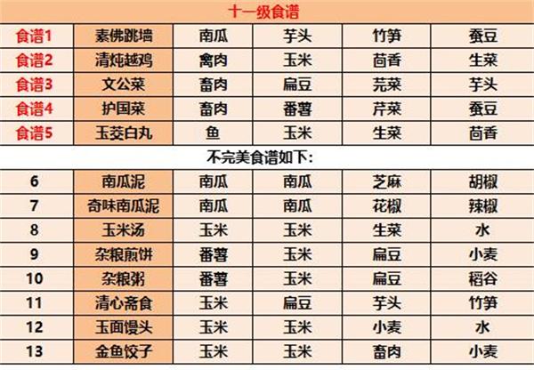 江湖悠悠食谱配方大全2023