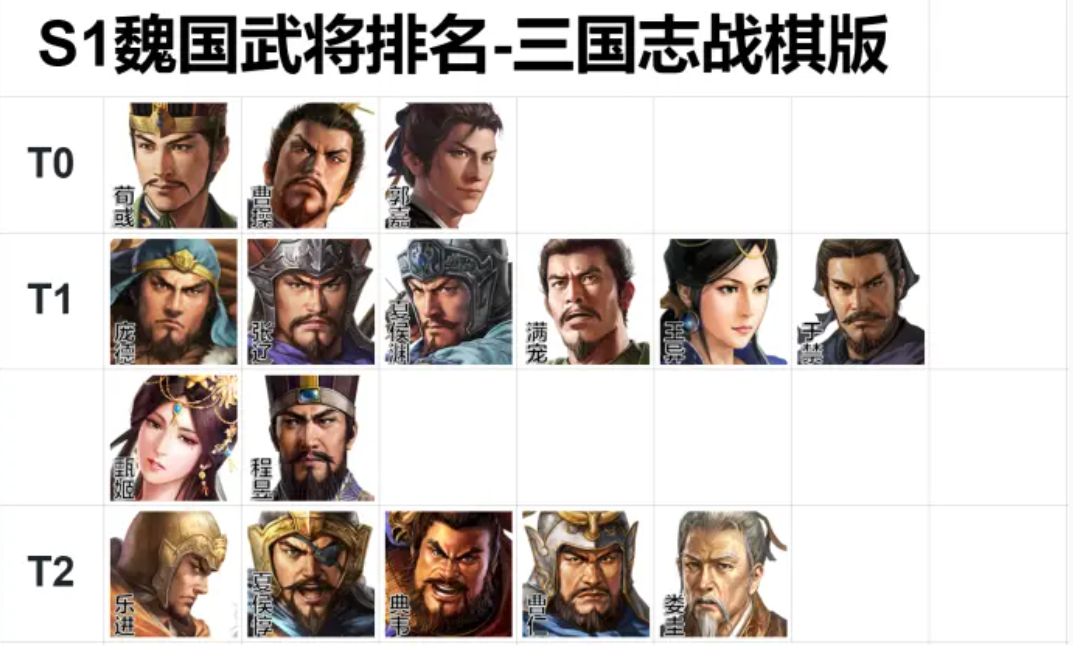 三国志战棋版各国武将强度排行
