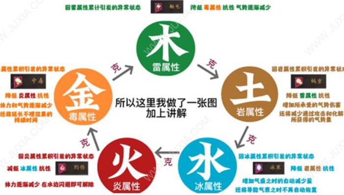 卧龙苍天陨落五行加点攻略 金木水火土五行怎么加点最强