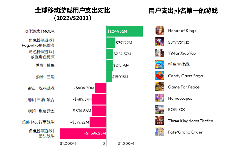 报告解读 | 告别“躺赚”时代，2023移动游戏出海向何方？