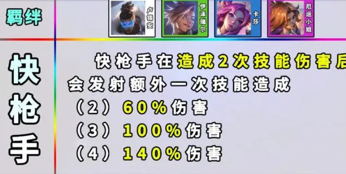云顶之弈s8.5最新阵容推荐,云顶之弈s8.5最新阵容排行