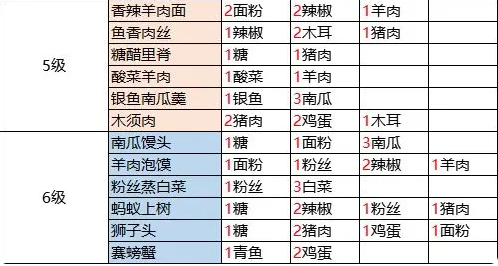 桃源深处有人家菜谱配方大全2023