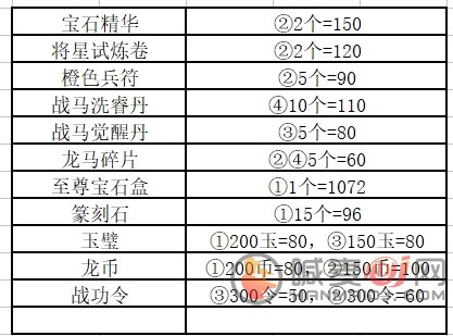 横扫千军元宝如何使用 元宝使用方法介绍