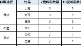 桃源深处有人家蒲公英小队玩法攻略 蒲公英小队怎么玩