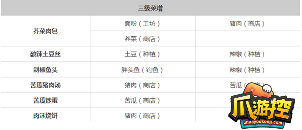 桃源深处有人家食谱菜谱配方大全