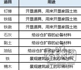 桃源深处有人家蒲公英小队玩法攻略 蒲公英小队怎么玩