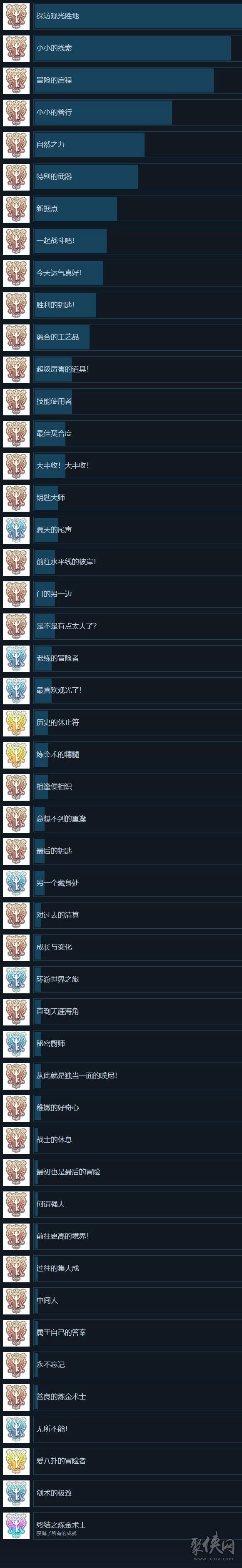 莱莎的炼金工房3全成就攻略 全成就奖杯白金解锁条件