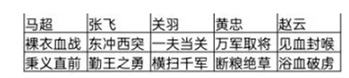 三国志战棋版攻城阵容搭配攻略