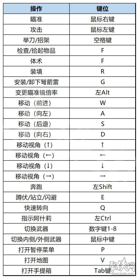 生化危机4重制版操作设置 键盘手柄操作键位指南