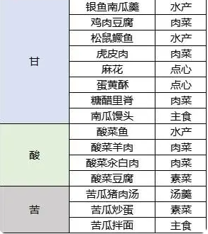 桃源深处有人家菜谱配方大全2023