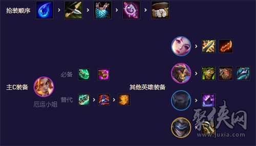 金铲铲之战未来星守卡莎怎么玩 未来星守卡莎阵容攻略