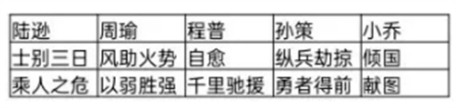 三国志战棋版攻城阵容搭配攻略