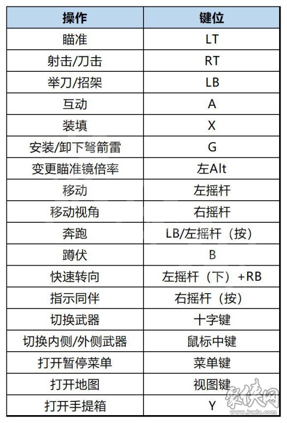 生化危机4重制版操作设置 键盘手柄操作键位指南