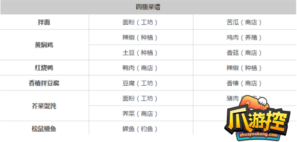 桃源深处有人家食谱菜谱配方大全