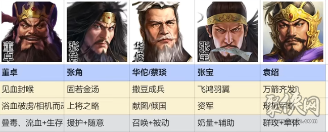 三国志战棋版群雄召唤队怎么玩 群雄召唤阵容玩法攻略