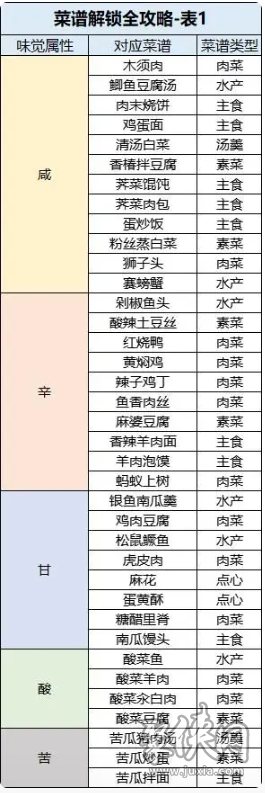 桃源深处有人家菜谱大全 全食谱图鉴汇总