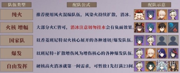游侠网7