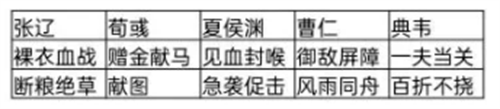 三国志战棋版攻城阵容搭配攻略
