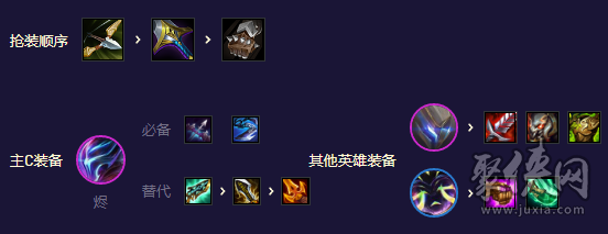 金铲铲之战S8.5机甲至高天阵容怎么玩 机甲至高天阵容攻略大全