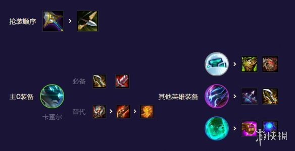 游侠网6