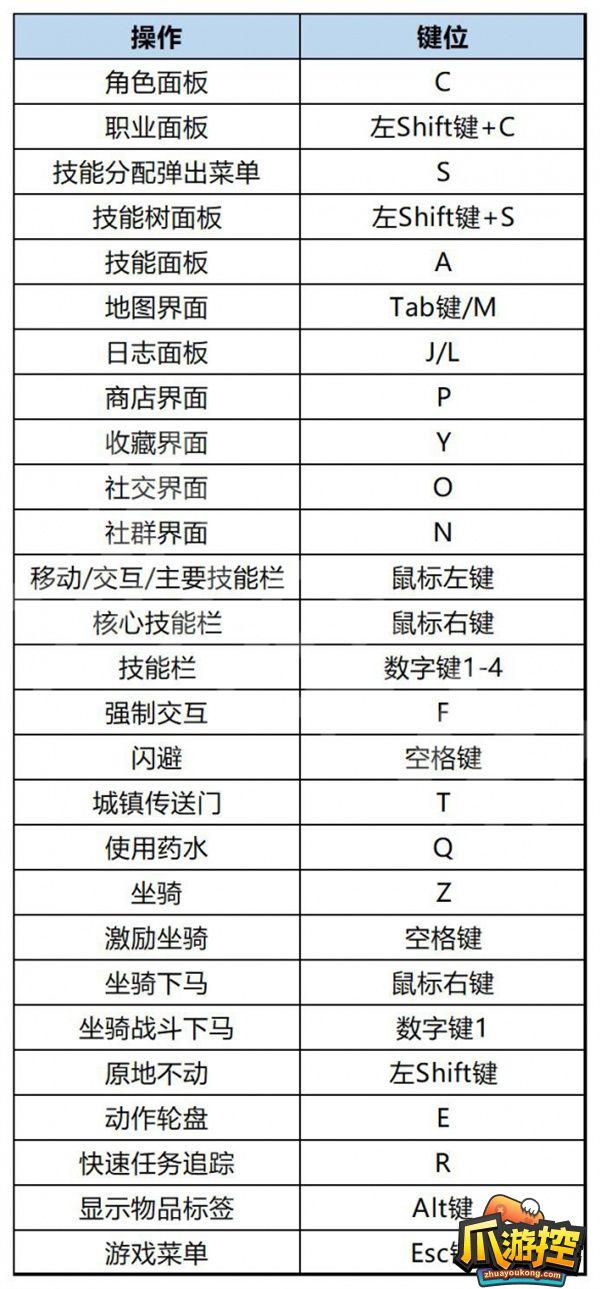 暗黑破坏神4按键功能是什么