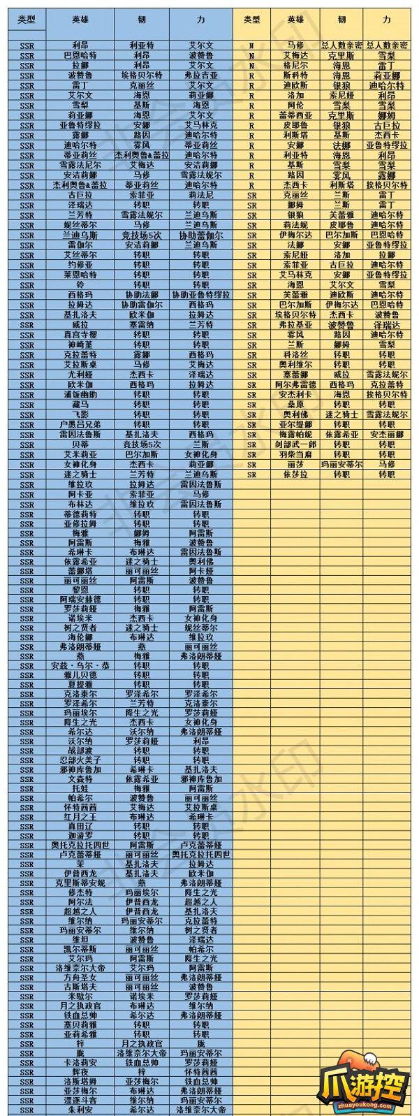 梦幻模拟战羁绊解锁表2023