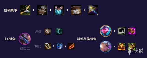 游侠网6