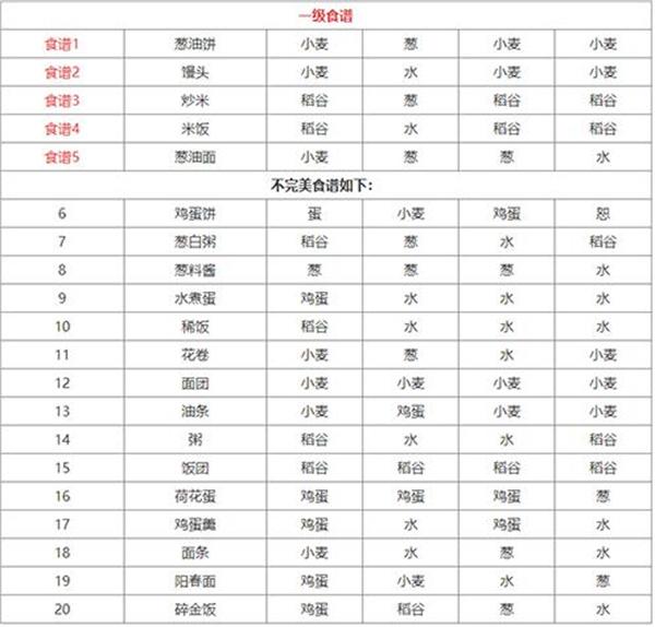 江湖悠悠食谱配方大全2023