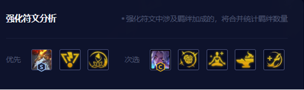 云顶之弈S8.5怪兽护卫阵容搭配攻略