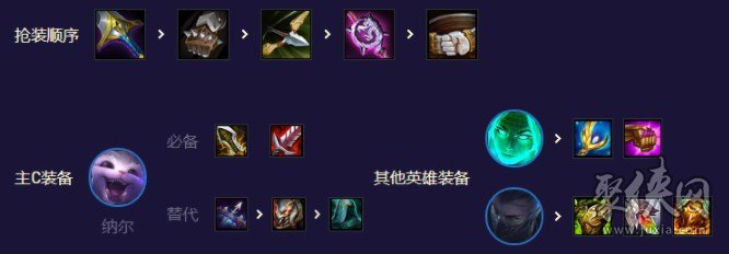 云顶之弈s8.5黑客纳尔阵容攻略 s8.5黑客纳尔阵容怎么玩