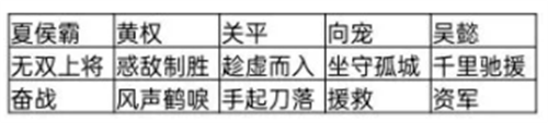 三国志战棋版攻城阵容搭配攻略