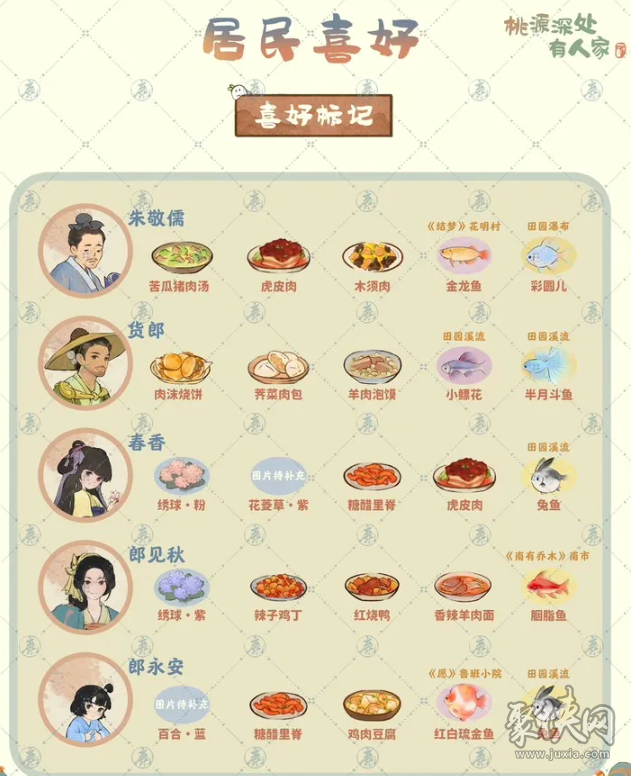 桃源深处有人家村民喜好图鉴 全居民喜好大全