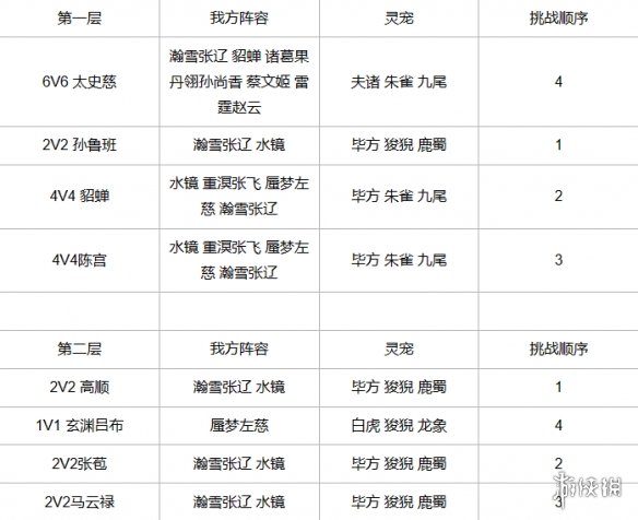 游侠网2
