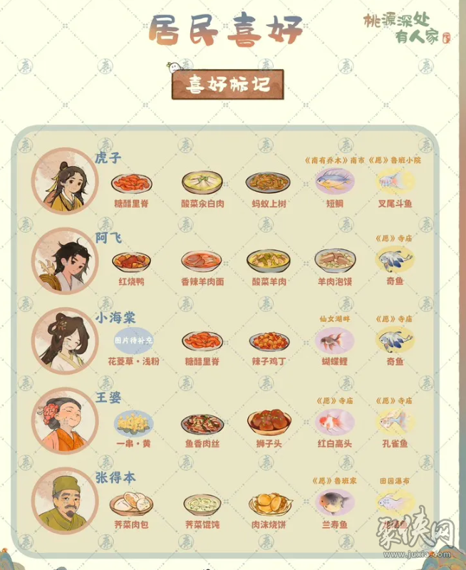 桃源深处有人家村民喜好图鉴 全居民喜好大全