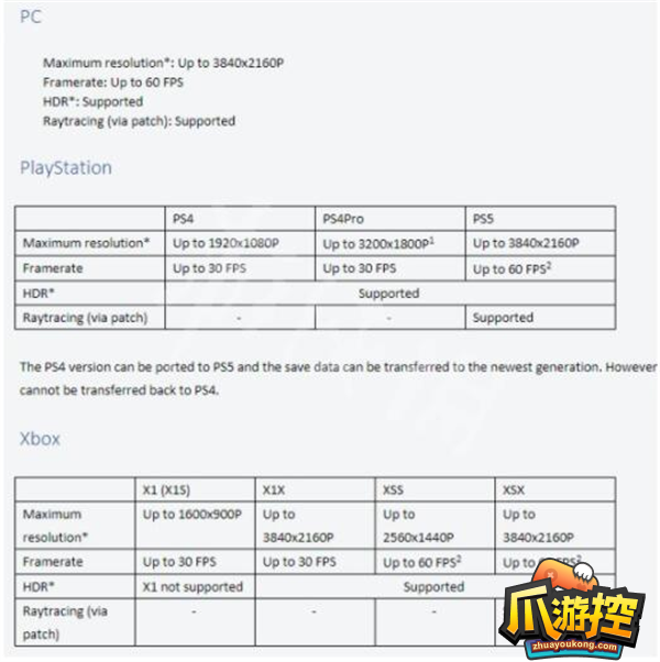 艾尔登法环光追开启方法
