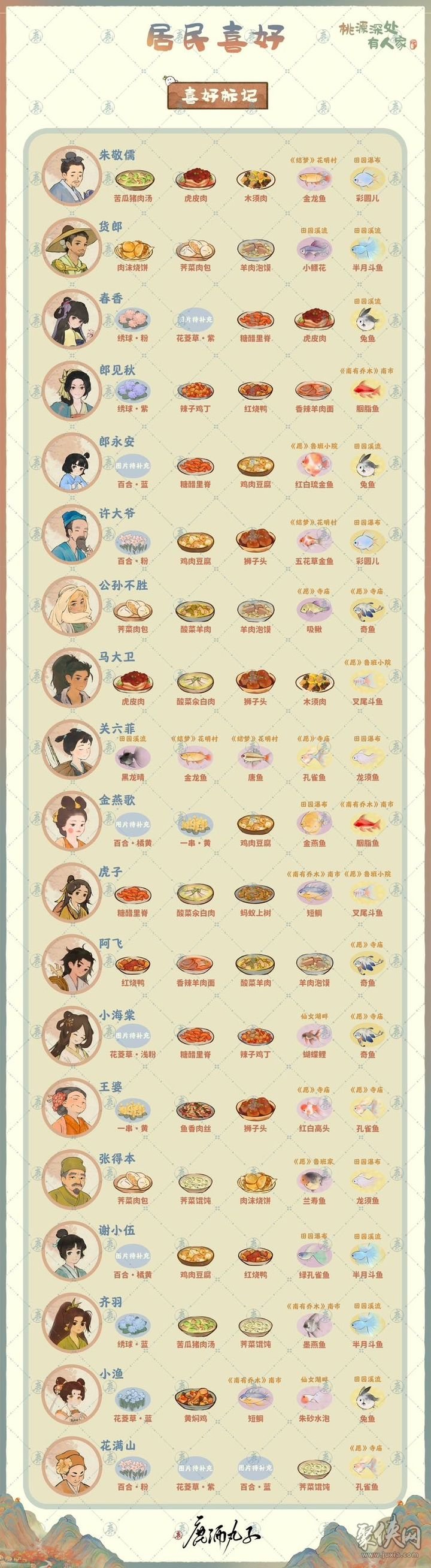 桃源深处有人家村民喜好图鉴 全居民喜好大全