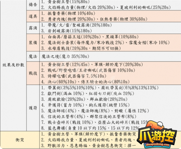 艾尔登法环怎么猴戏
