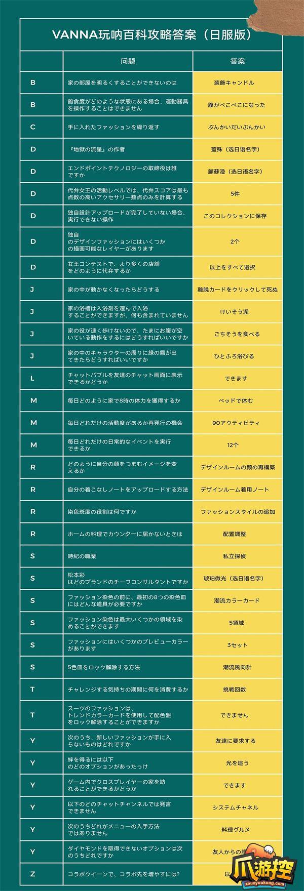 以闪亮之名玩呐百科答案大全