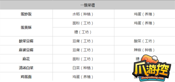 桃源深处有人家食谱菜谱配方大全