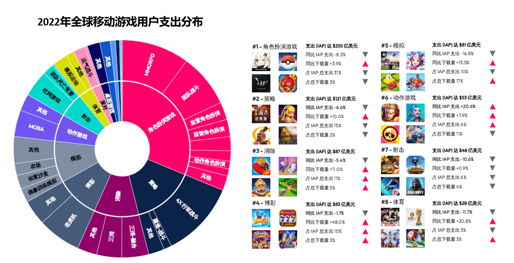 报告解读 | 告别“躺赚”时代，2023移动游戏出海向何方？