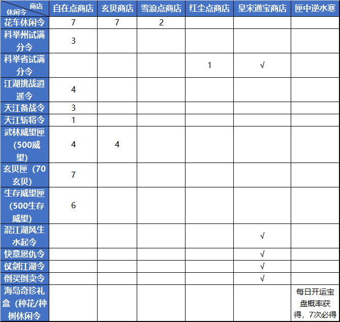 逆水寒魔兽老兵服休闲令怎么获得