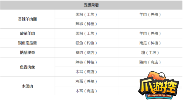 桃源深处有人家食谱菜谱配方大全