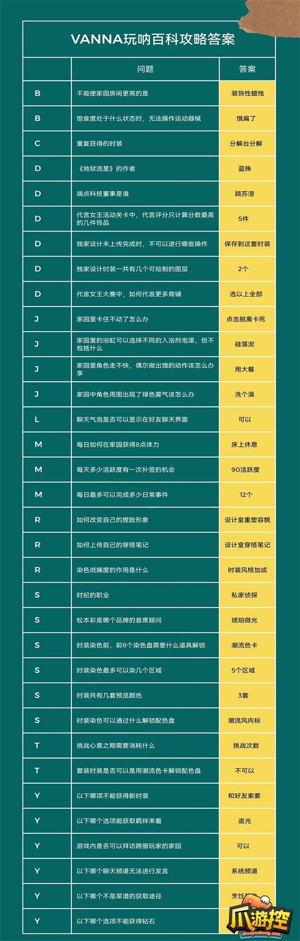 以闪亮之名玩呐百科答案大全